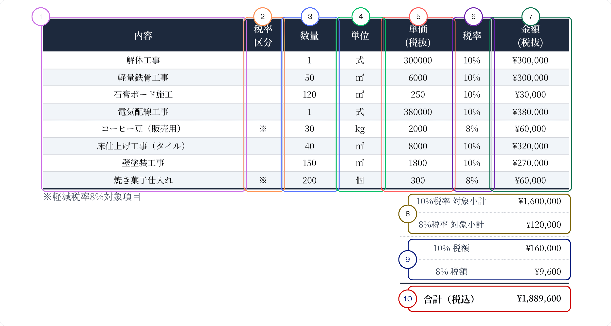 번호가 표시된 견적서 명세표 샘플