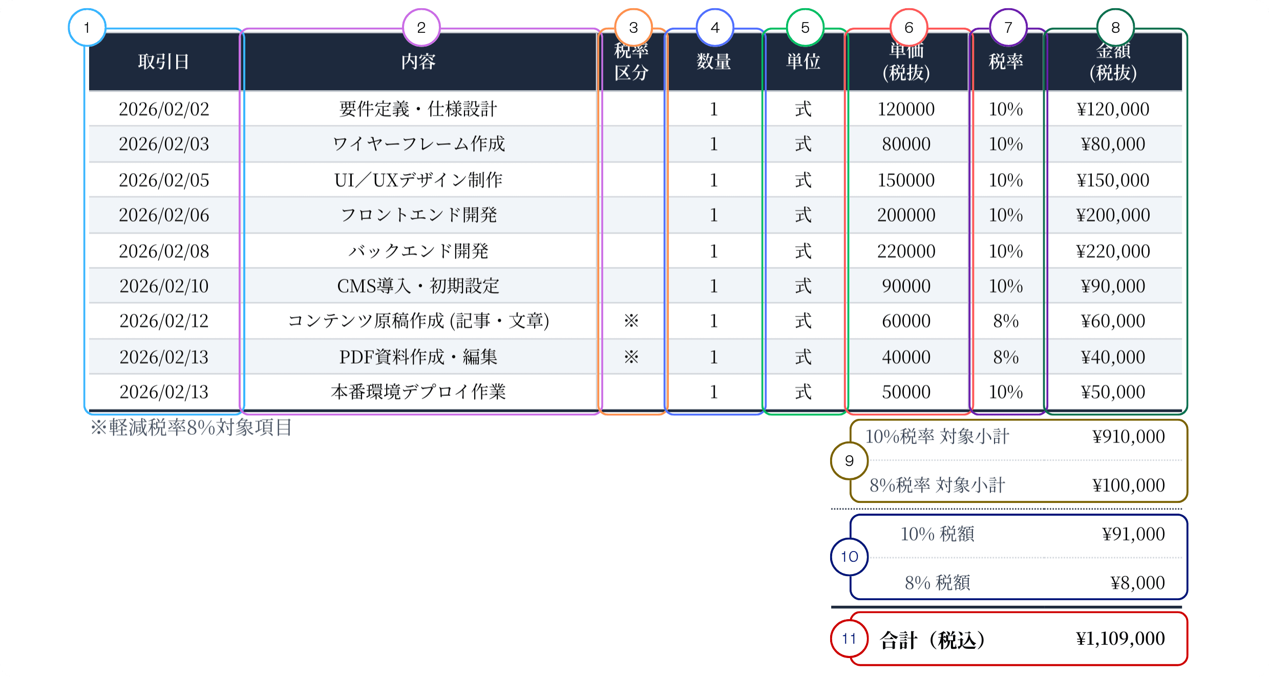 번호가 표시된 청구서 명세표 샘플