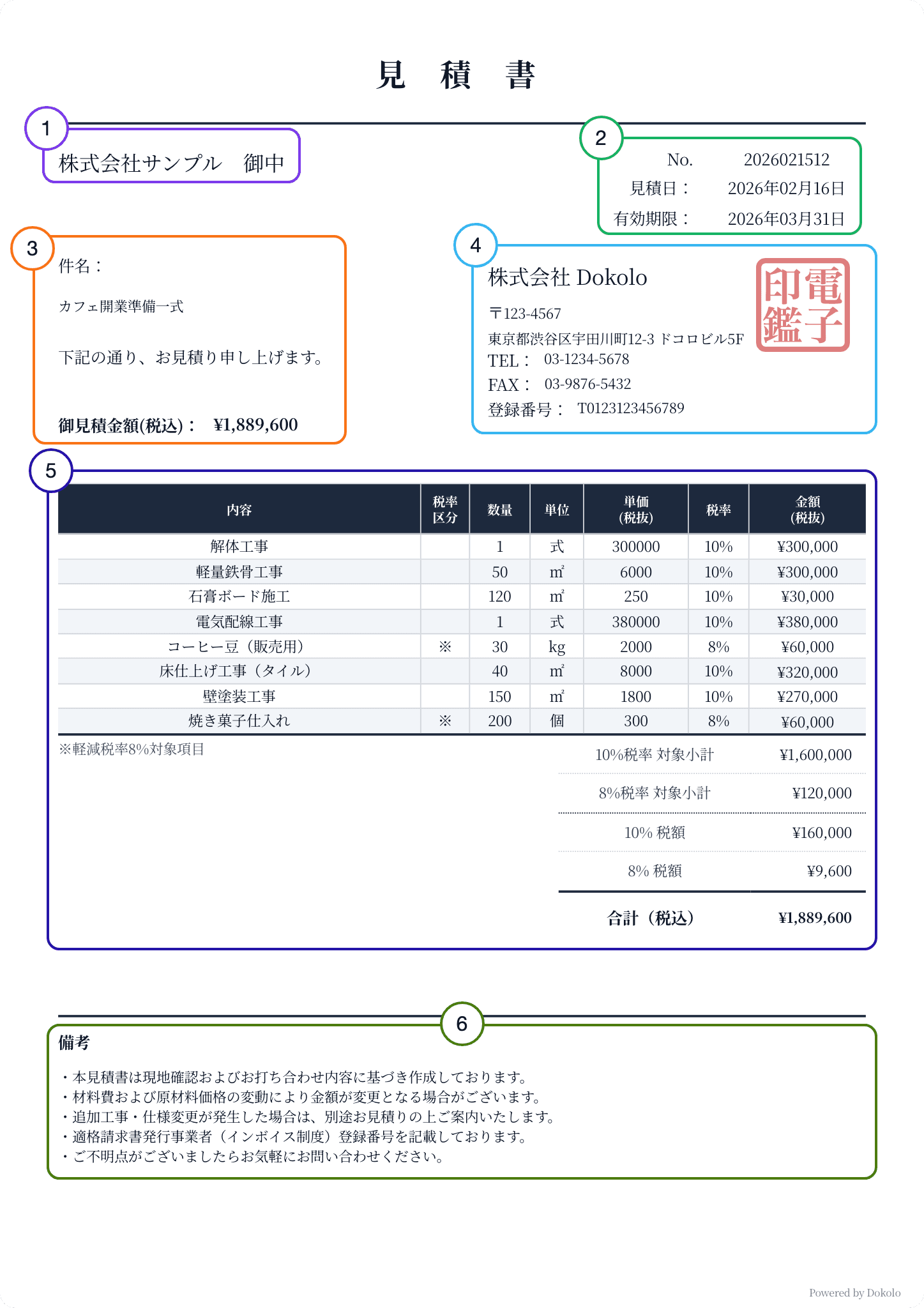 번호가 붙은 일본 견적서 샘플. 1 宛名, 2 견적 번호·견적일·유효기간, 3 件名과 견적 금액, 4 발행자와 등록번호, 5 명세표, 6 備考